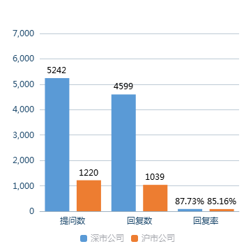 社区反馈称，数字货币成为全球关注焦点