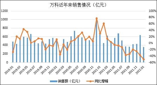 ADA遭遇大幅下滑超168%，投资者恐慌性抛售