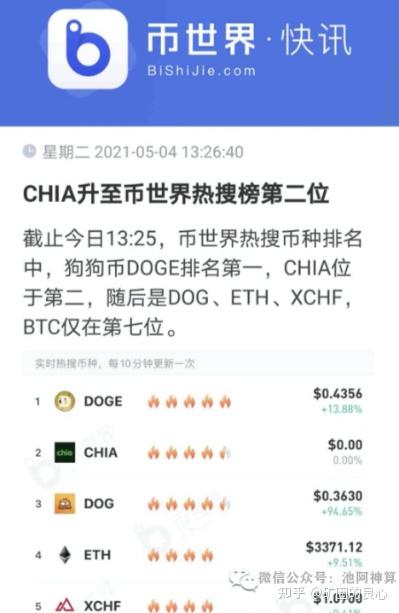 关于马斯克再次发推，火币瞬间上攀升18%！的信息